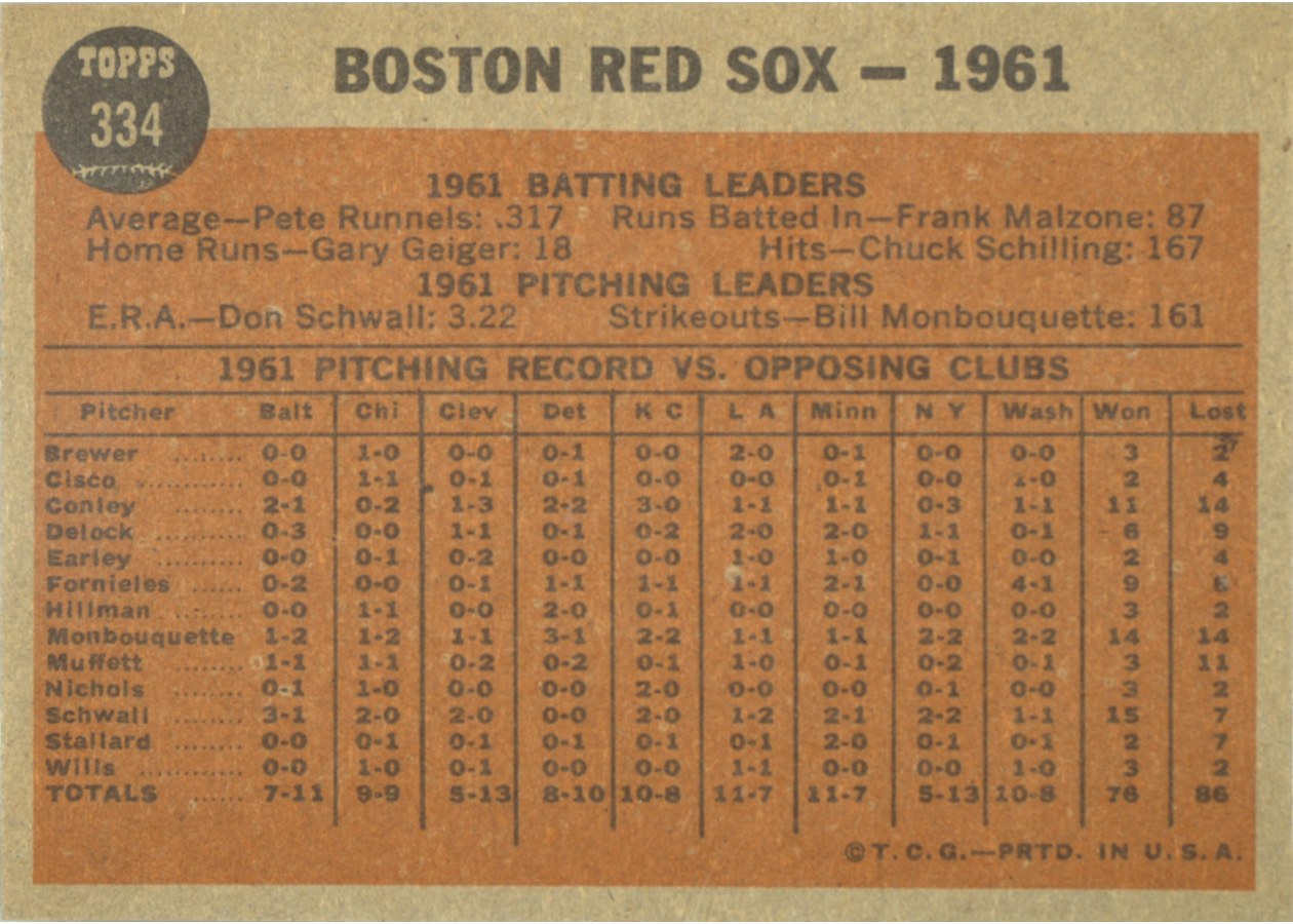 1962 Topps #334 Boston Red Sox Team card back