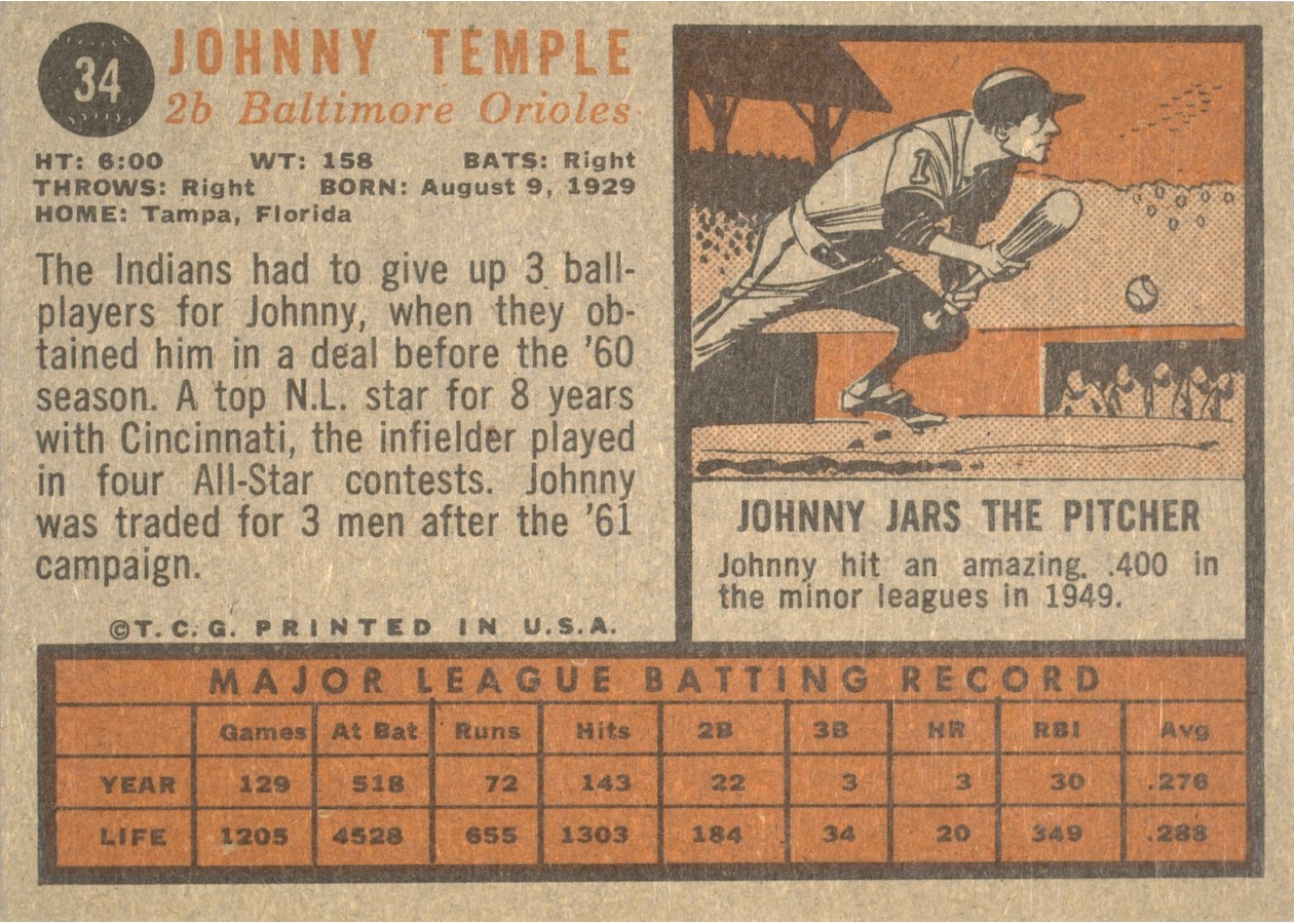 1962 Topps #34 Johnny Temple card back