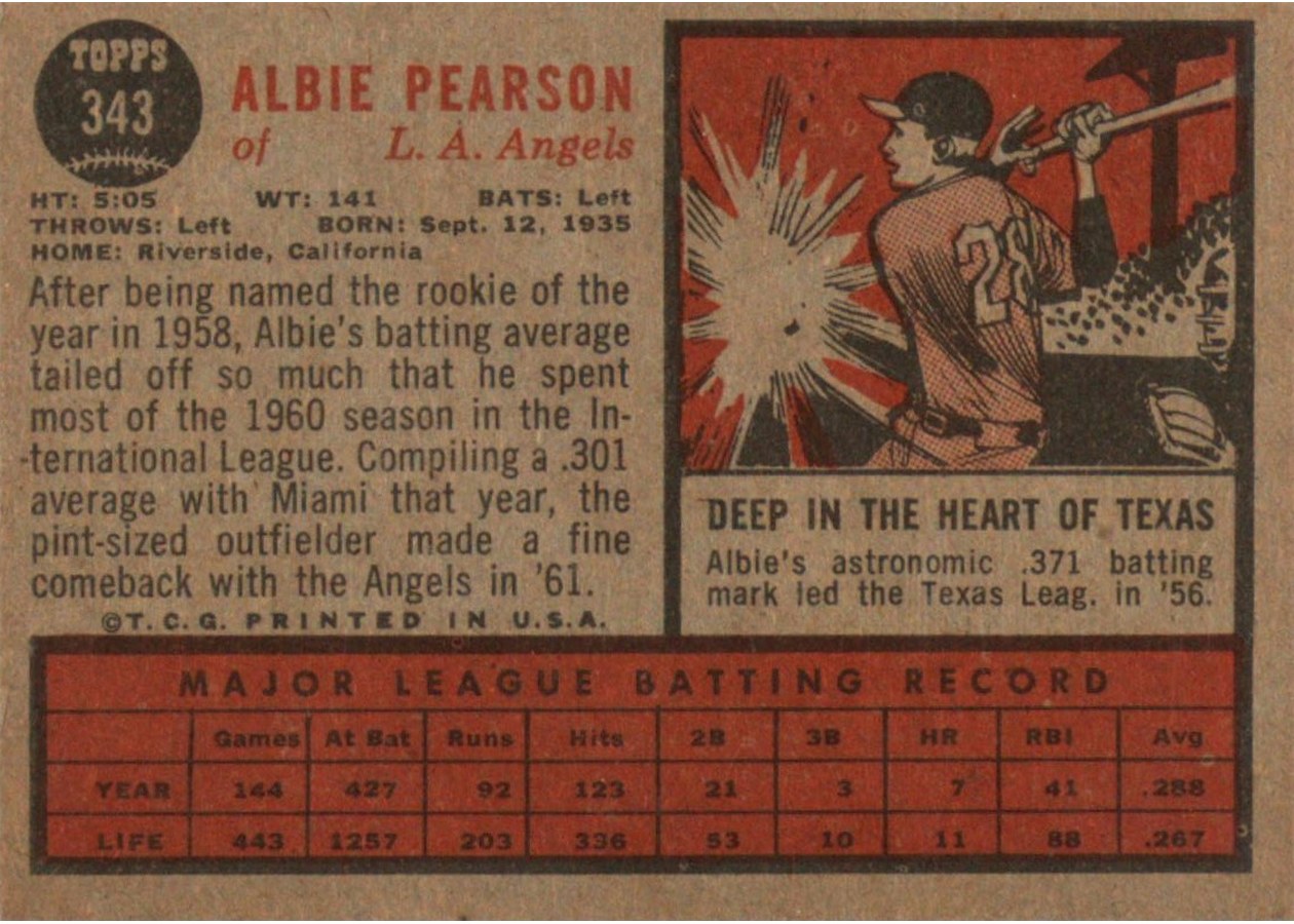 1962 Topps #343 Albie Pearson card back