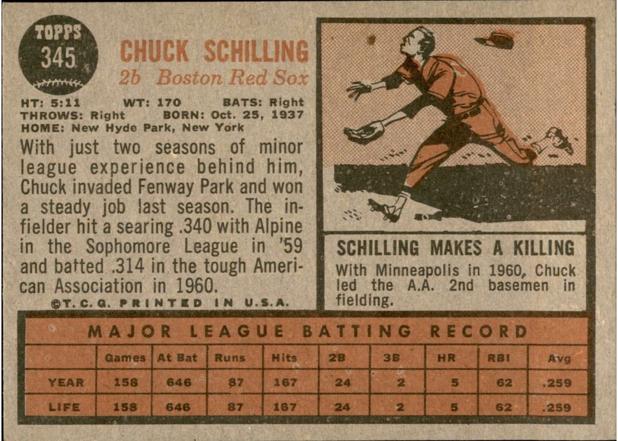 1962 Topps #345 Chuck Schilling card back