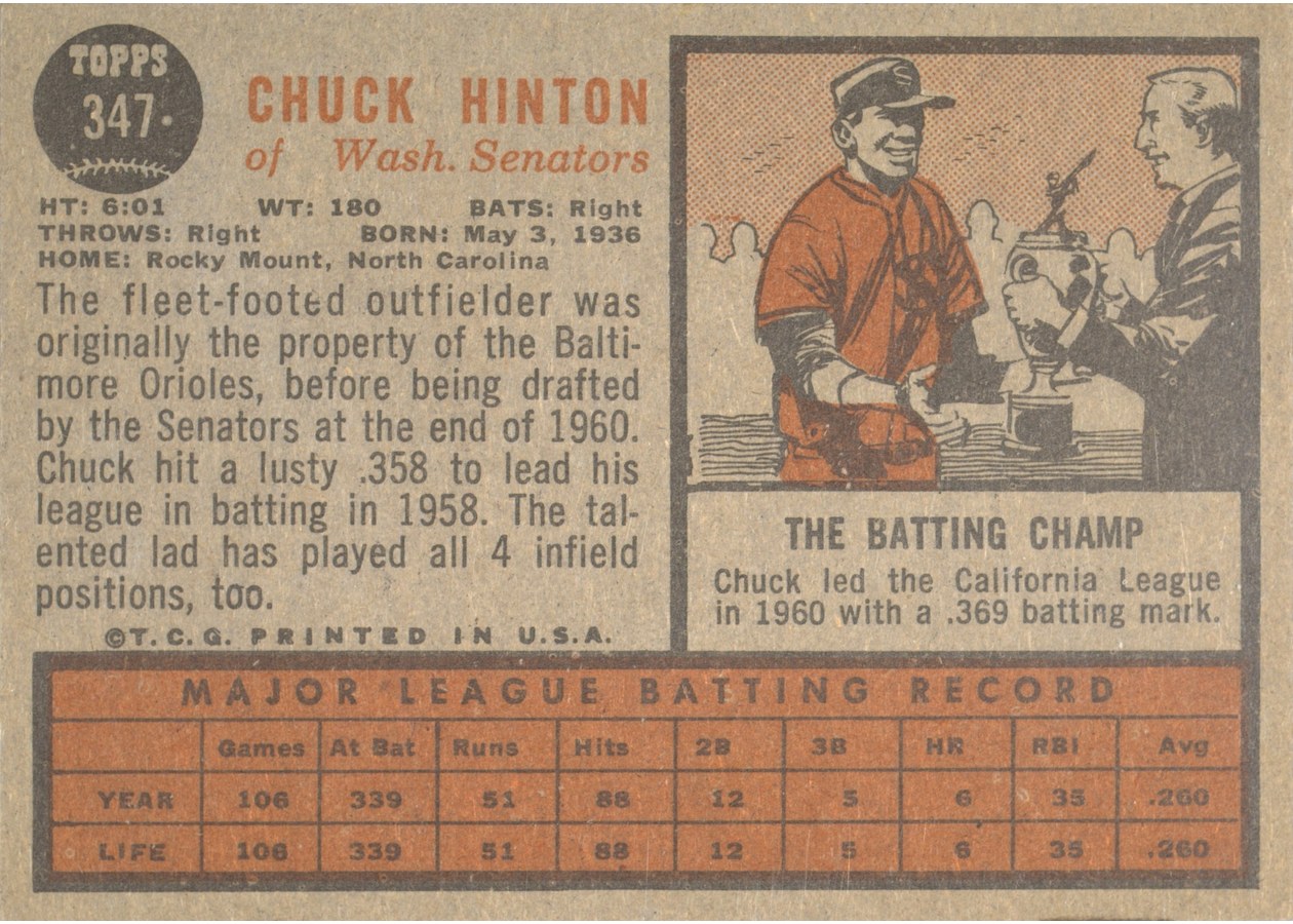 1962 Topps #347 Chuck Hinton card back