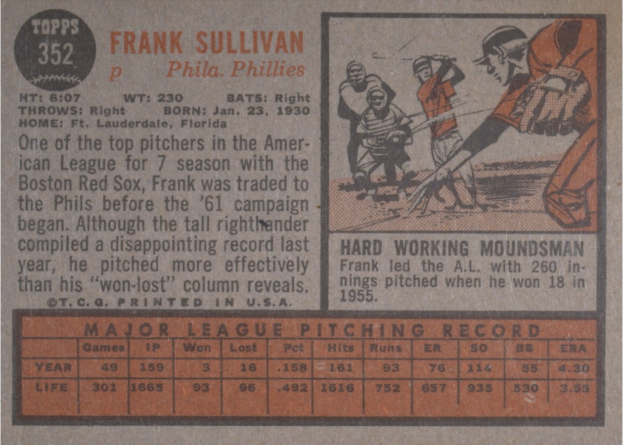 1962 Topps #352 Frank Sullivan card back