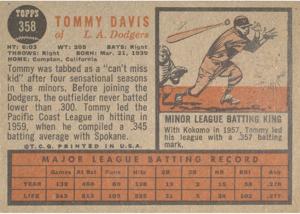 1962 Topps #358 Tommy Davis card back