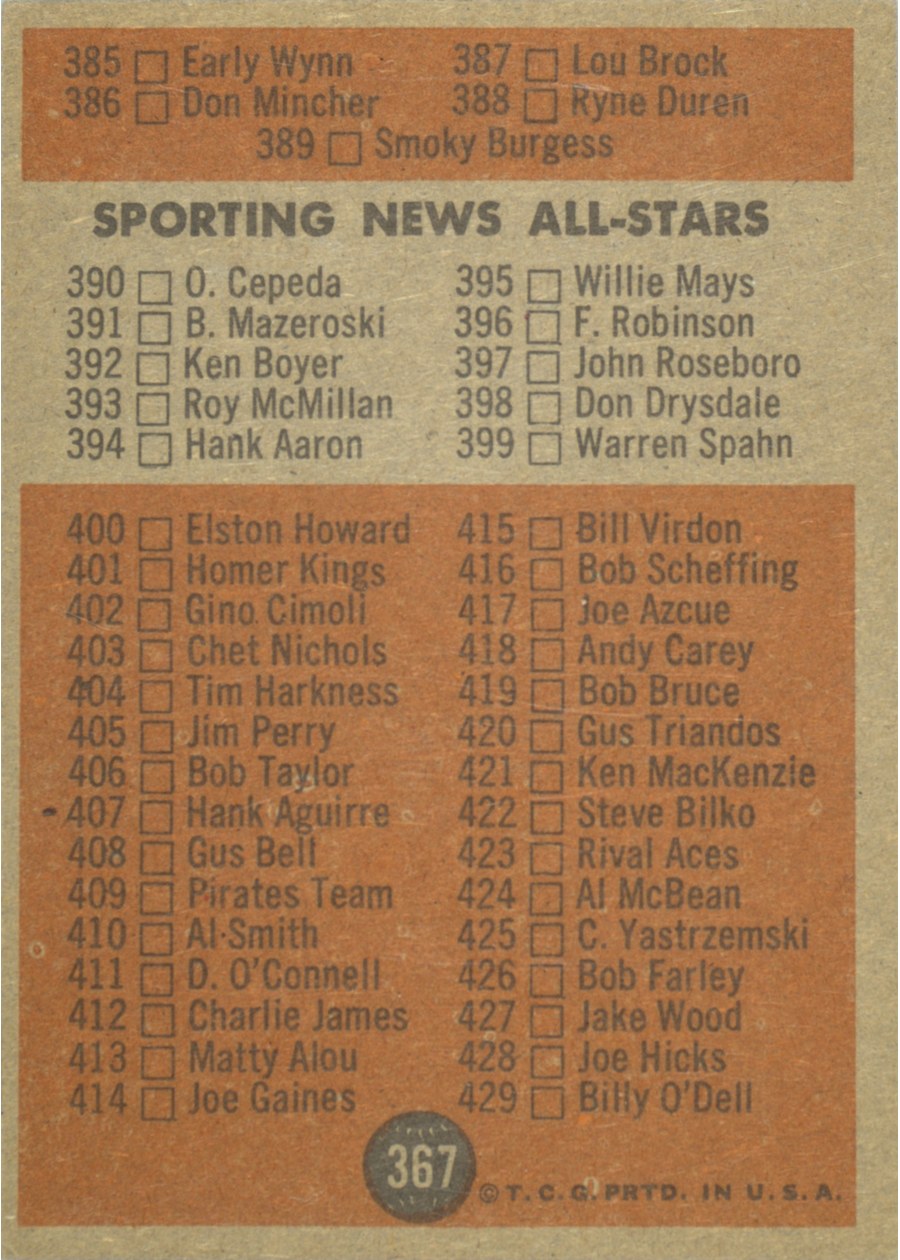 1962 Topps #367 Checklist 353-429 card back