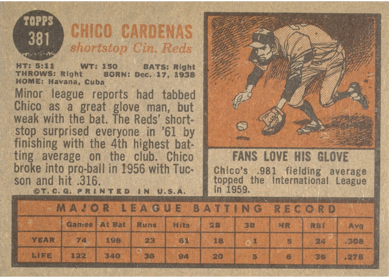 1962 Topps #381 Chico Cardenas card back