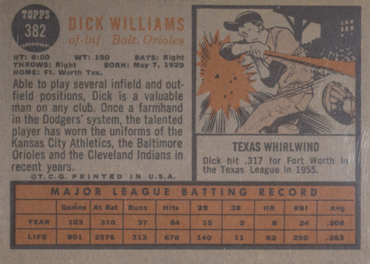 1962 Topps #382 Dick Williams card back