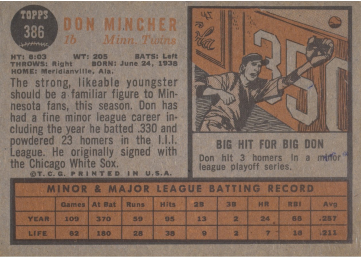 1962 Topps #386 Don Mincher card back