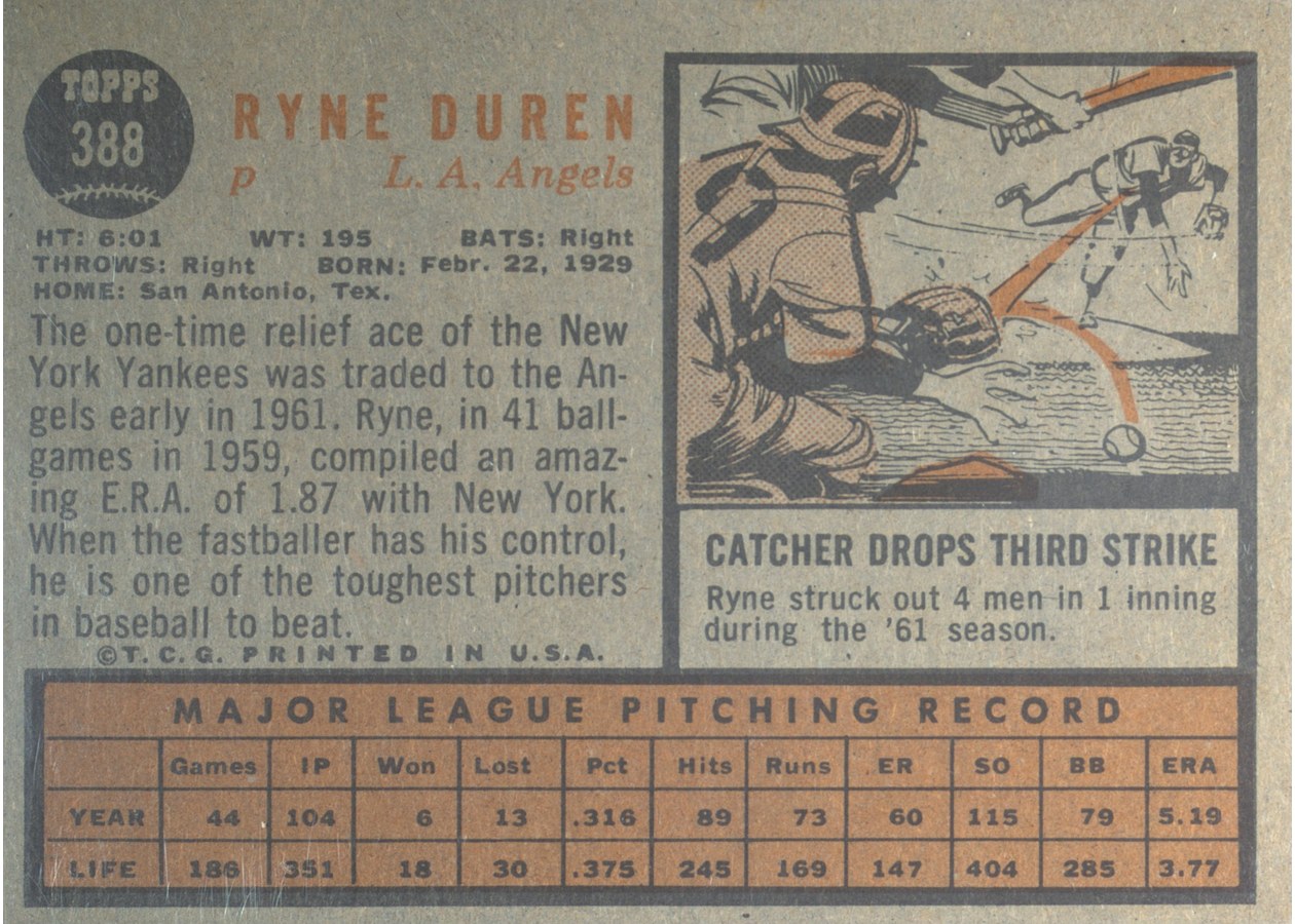 1962 Topps #388 Ryne Duren card back