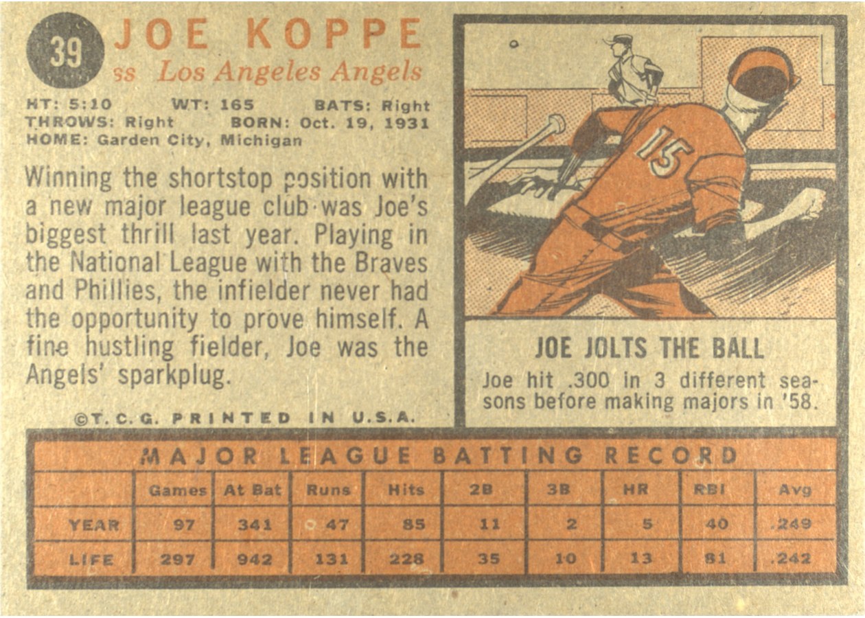 1962 Topps #39 Joe Koppe card back