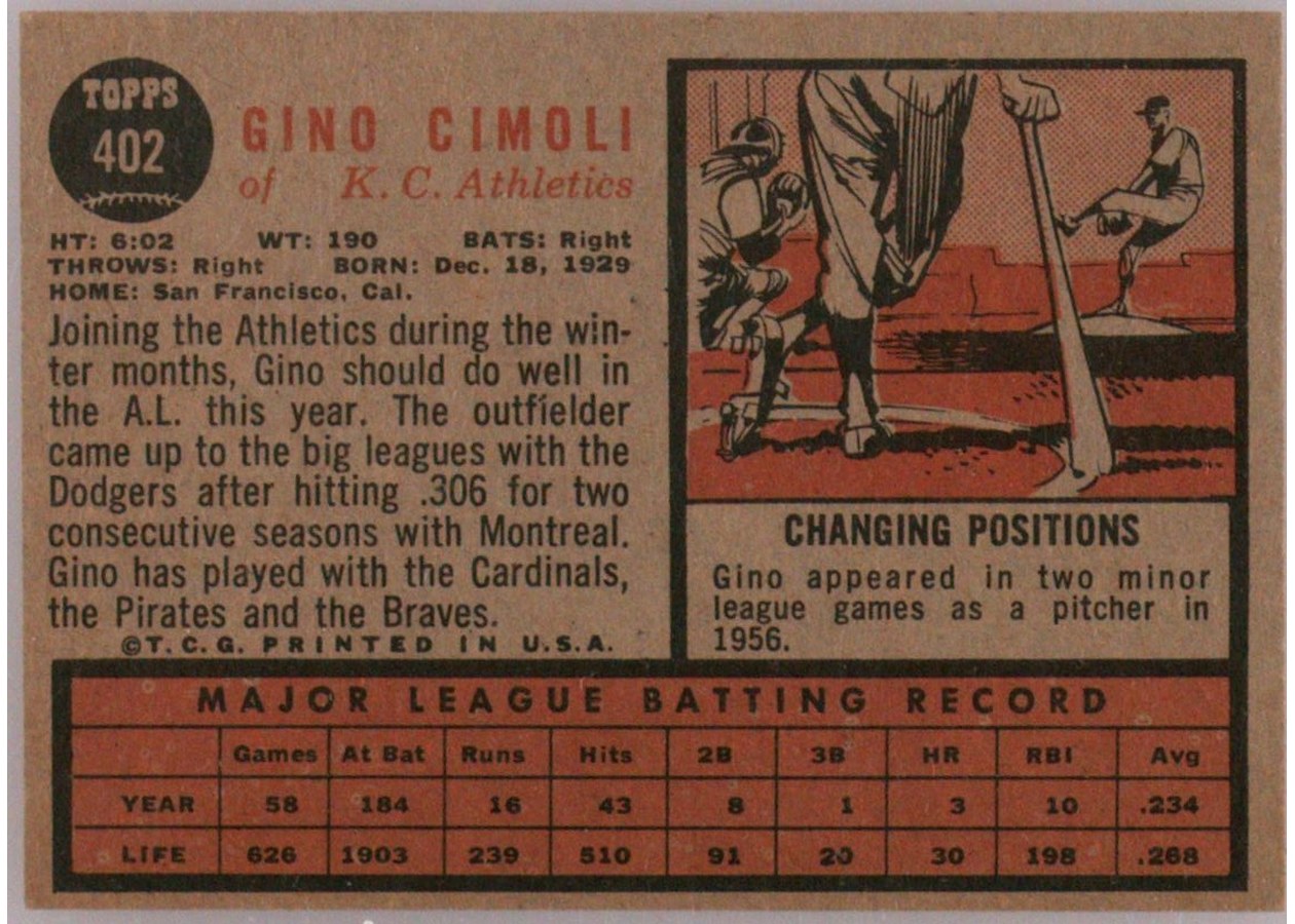 1962 Topps #402 Gino Cimoli card back