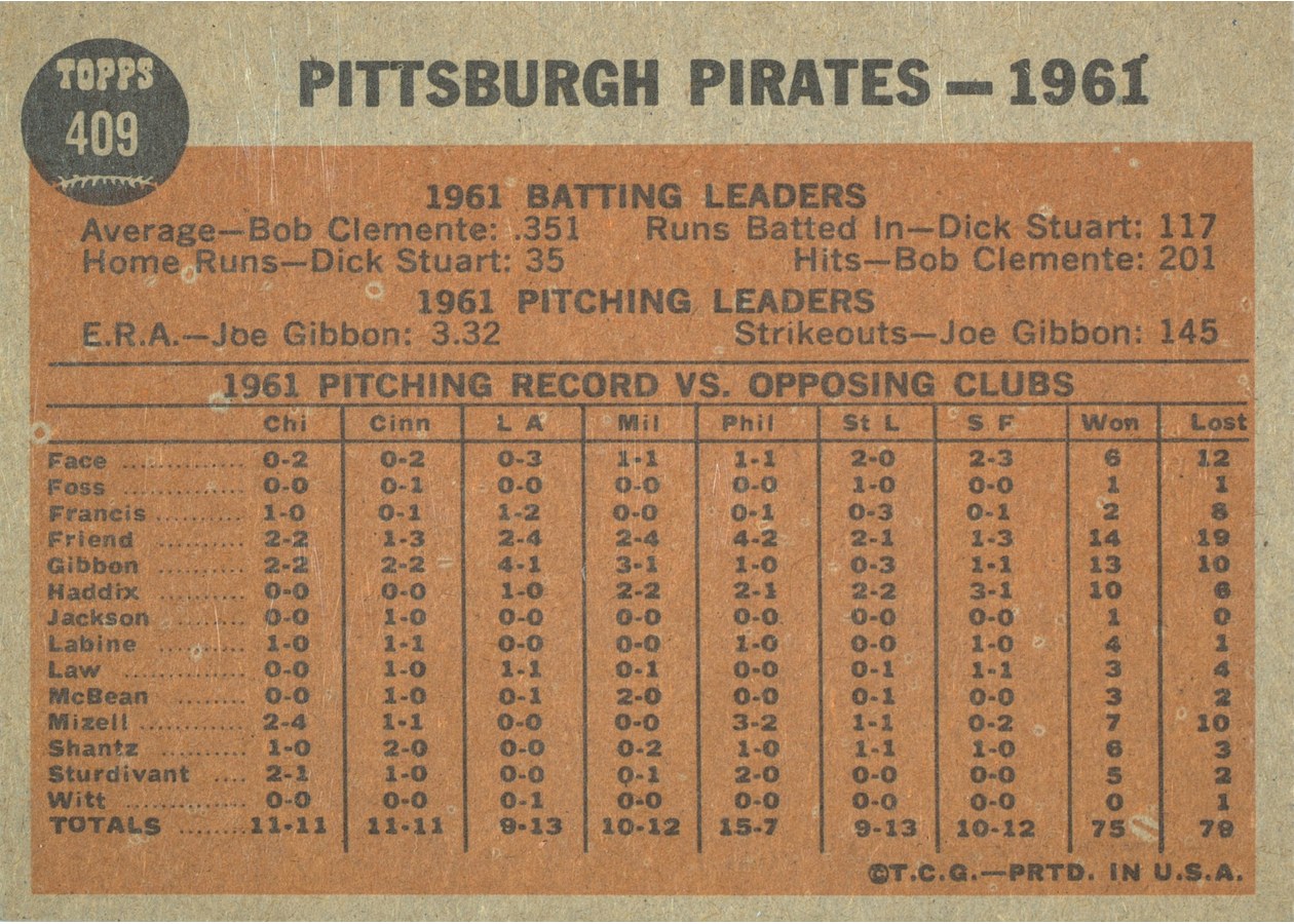 1962 Topps #409 Pittsburgh Pirates Team card back