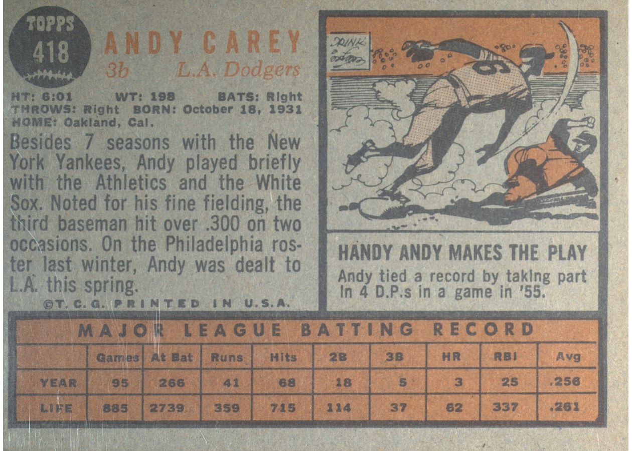 1962 Topps #418 Andy Carey card back