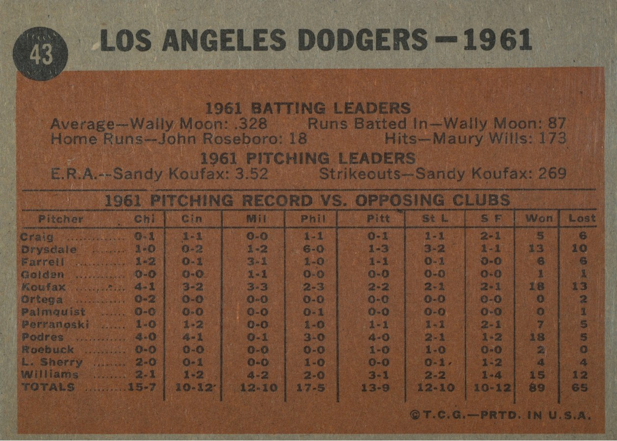 1962 Topps #43 Los Angeles Dodgers Team card back