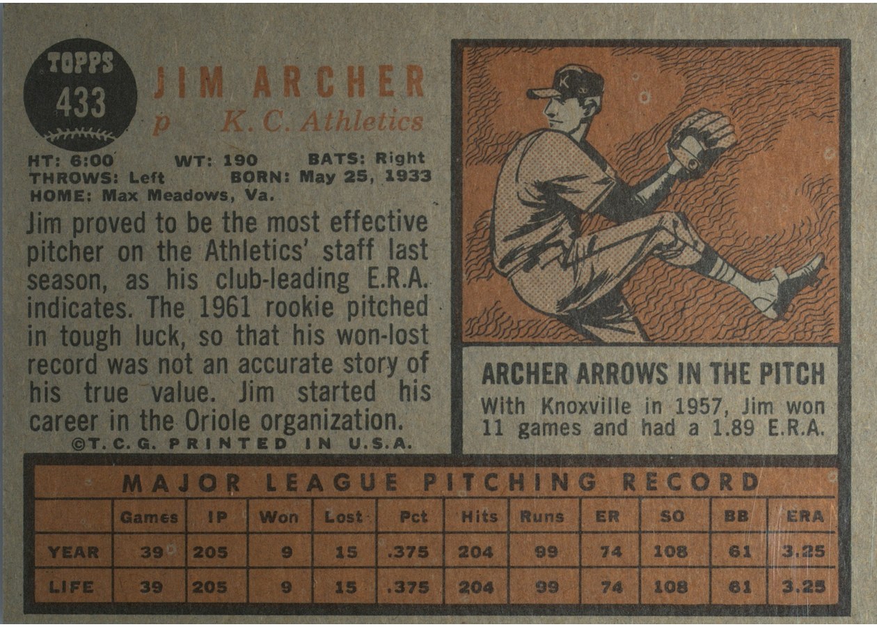 1962 Topps #433 Jim Archer card back