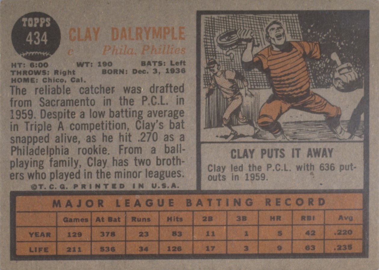 1962 Topps #434 Clay Dalrymple card back