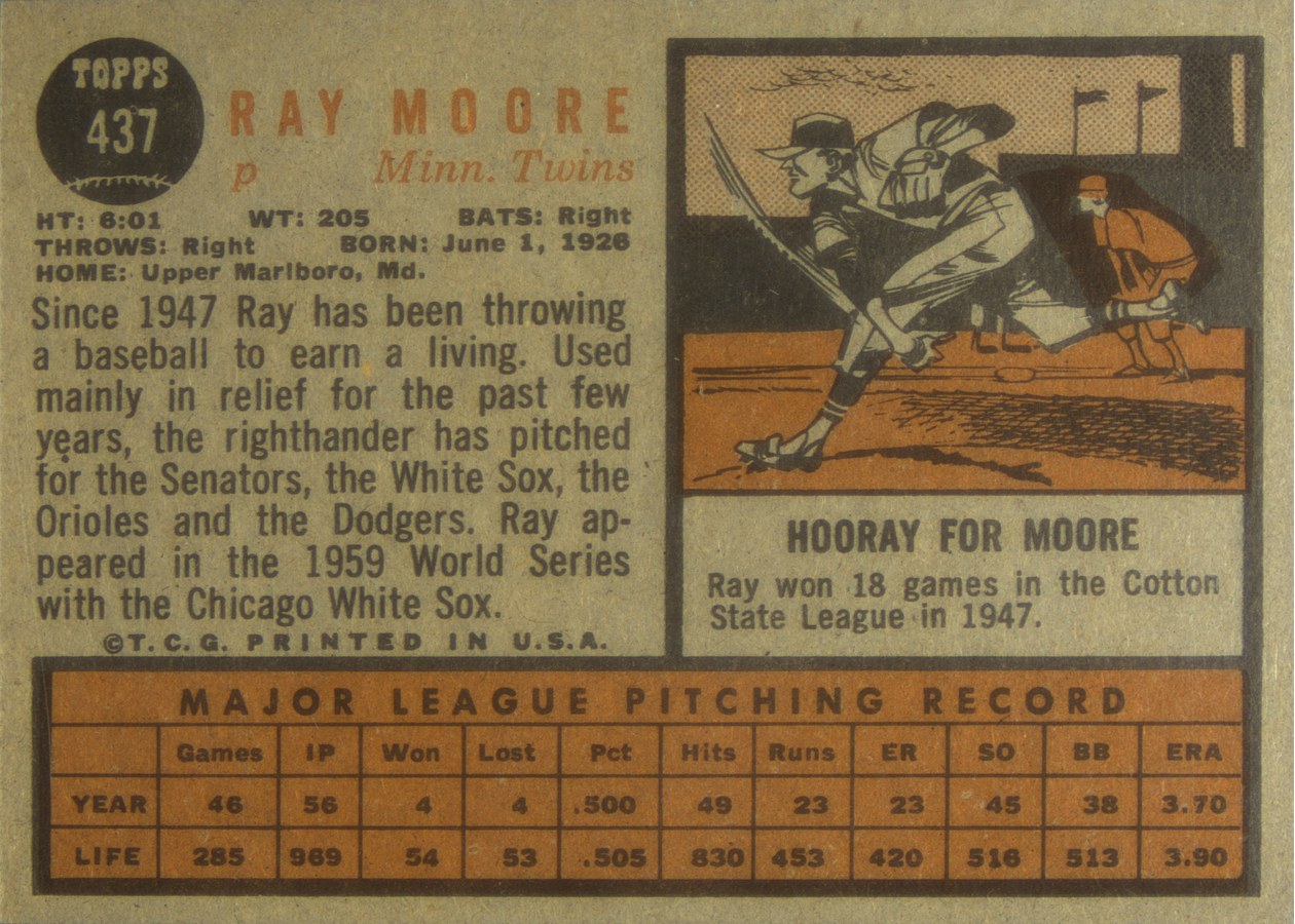 1962 Topps #437 Ray Moore card back