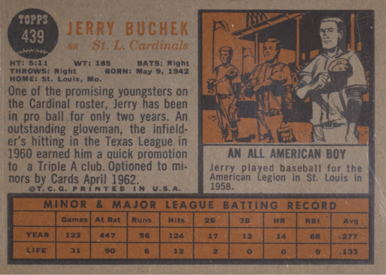 1962 Topps #439 Jerry Buchek card back