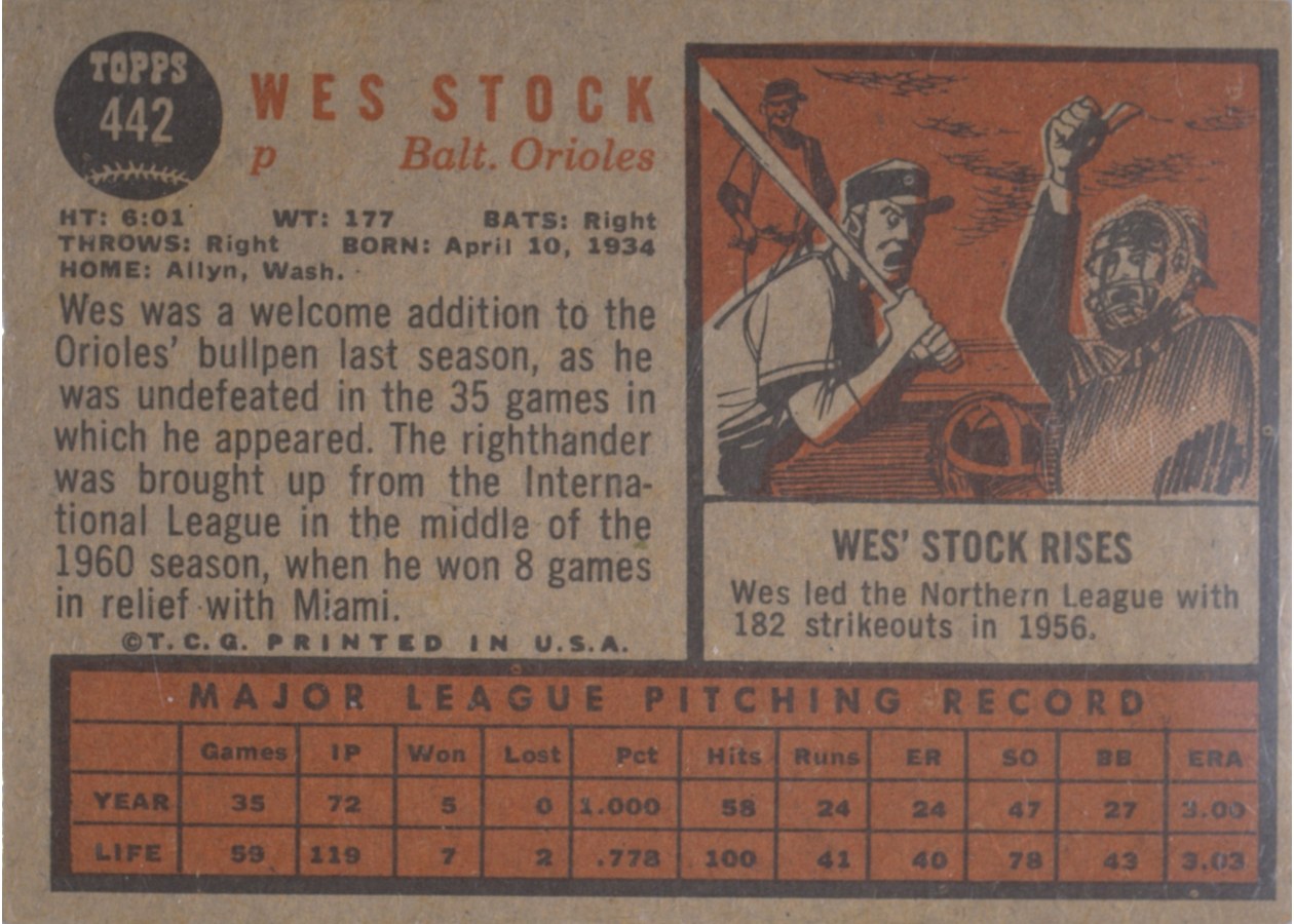 1962 Topps #442 Wes Stock card back