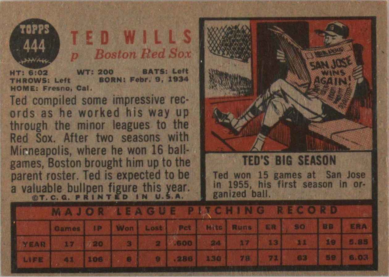 1962 Topps #444 Ted Wills card back