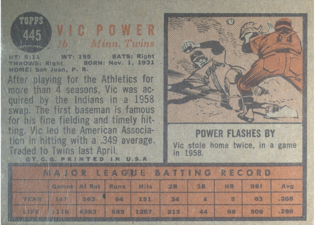 1962 Topps #445 Vic Power card back