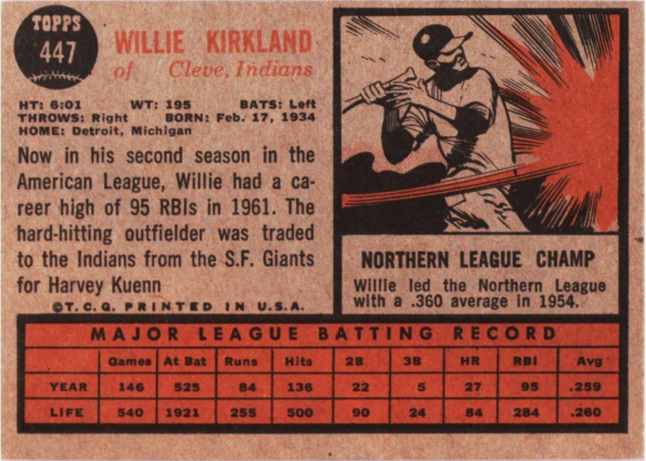 1962 Topps #447 Willie Kirkland card back