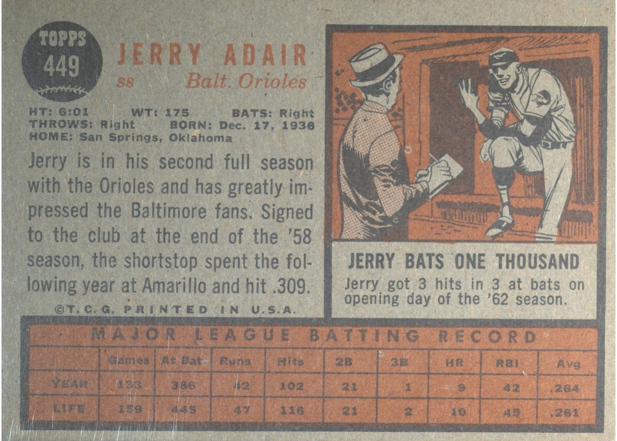 1962 Topps #449 Jerry Adair card back