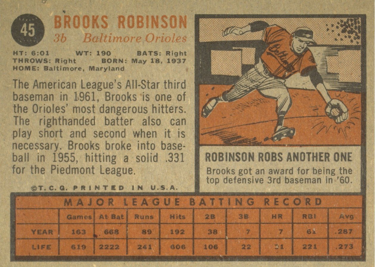 1962 Topps #45 Brooks Robinson card back