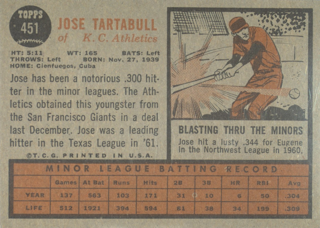 1962 Topps #451 Jose Tartabull card back