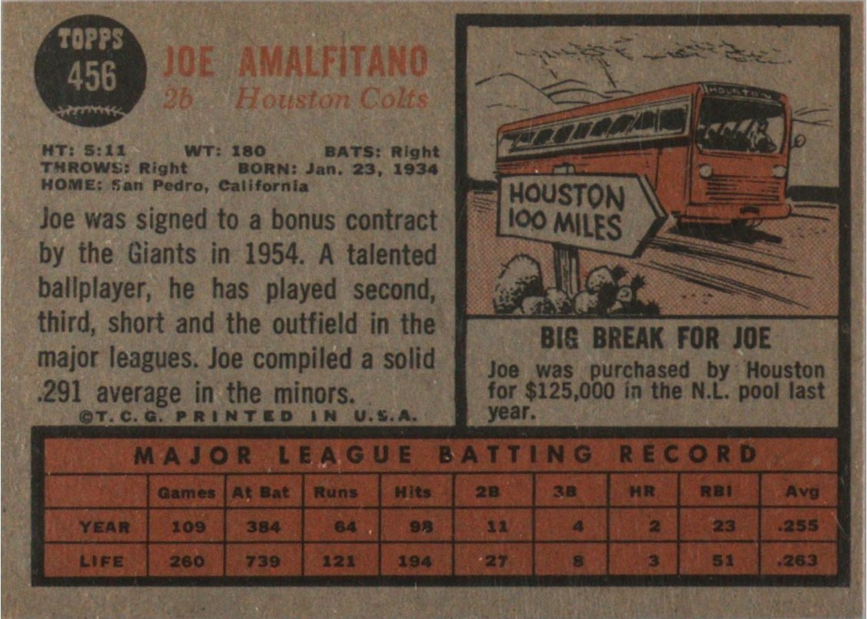 1962 Topps #456 Joe Amalfitano card back