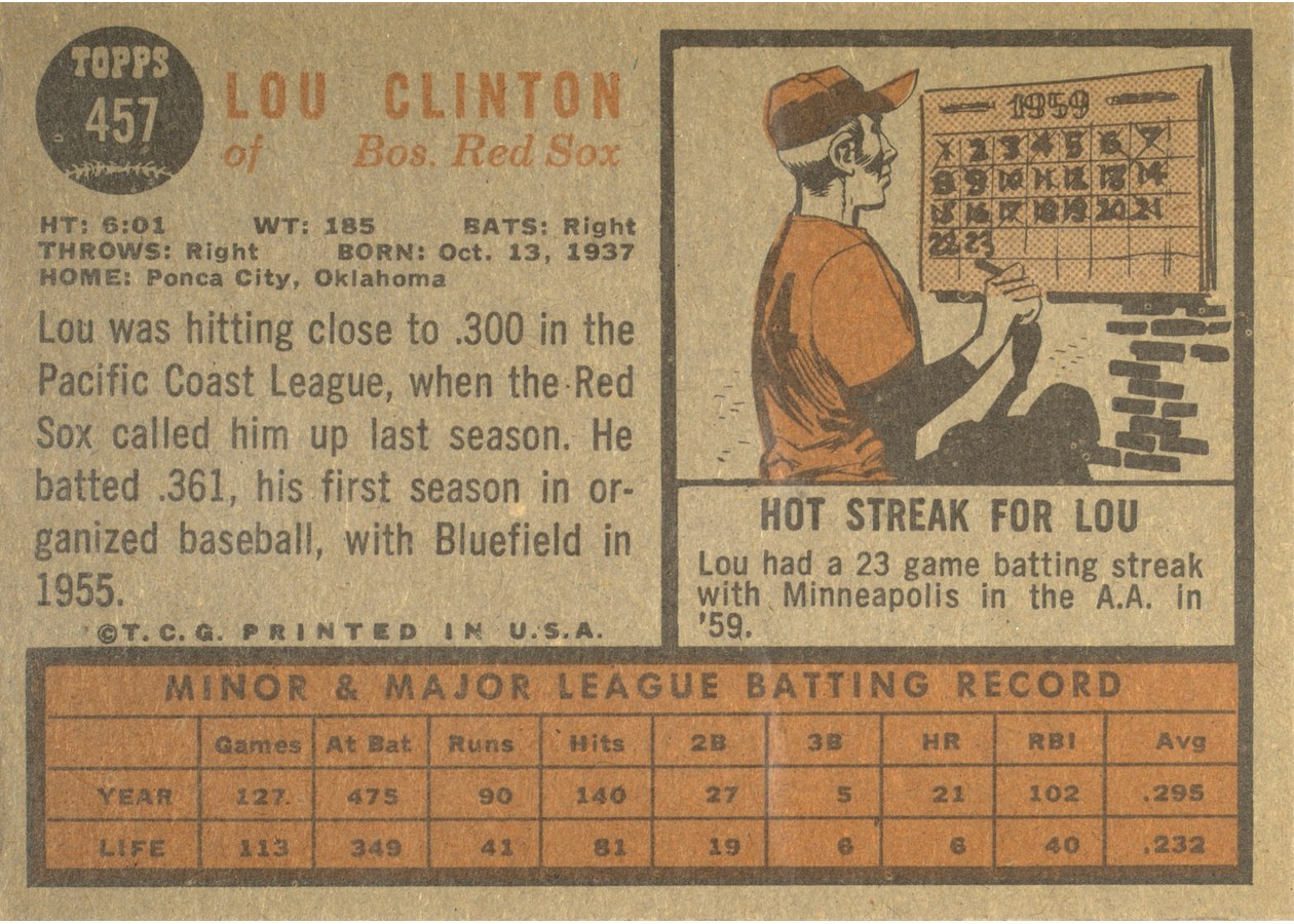 1962 Topps #457 Lou Clinton card back