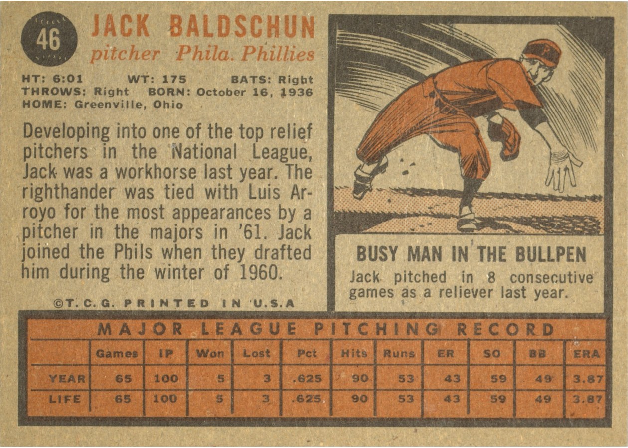 1962 Topps #46 Jack Baldschun card back