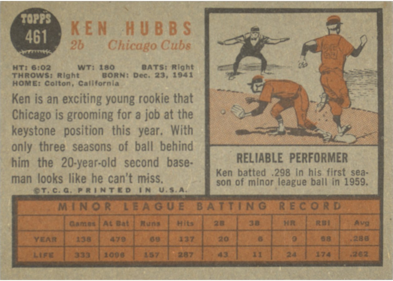 1962 Topps #461 Ken Hubbs card back