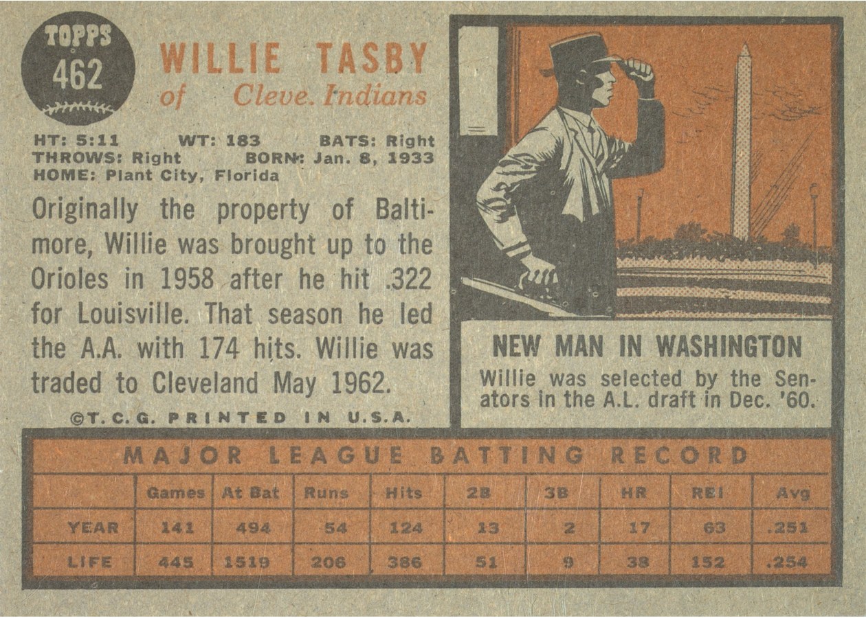 1962 Topps #462 Willie Tasby card back