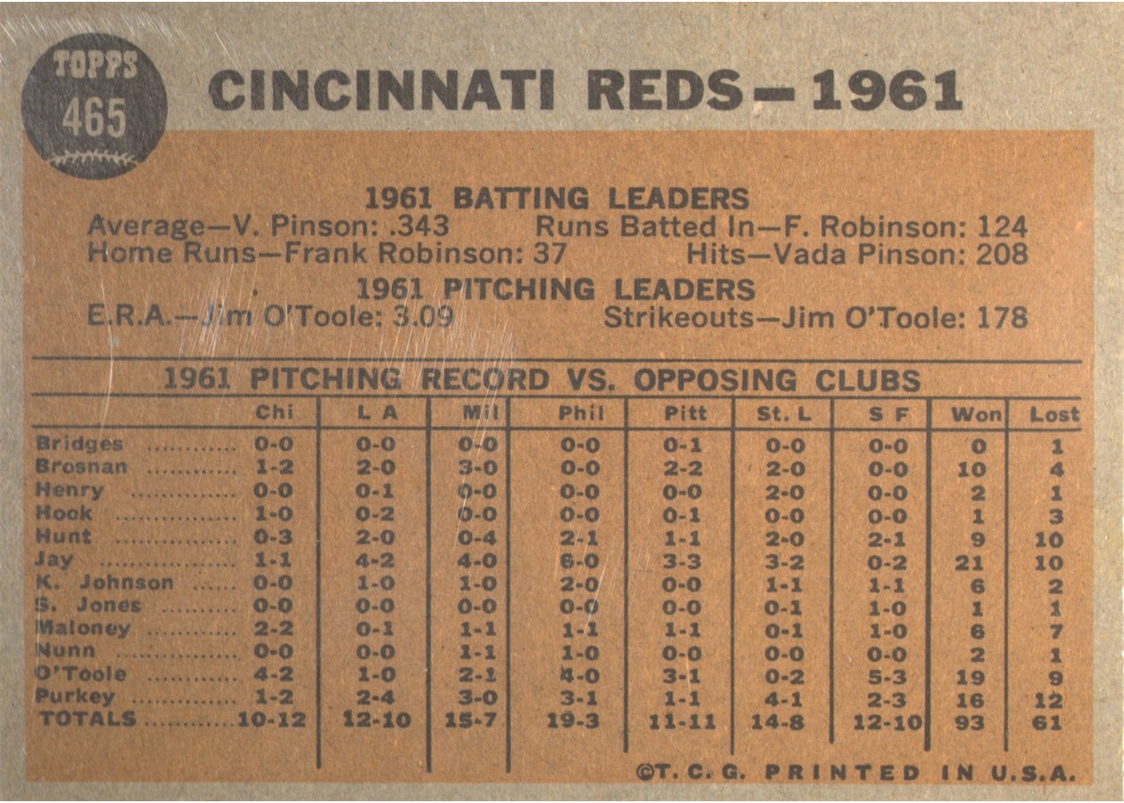 1962 Topps #465 Cincinnati Reds Team card back