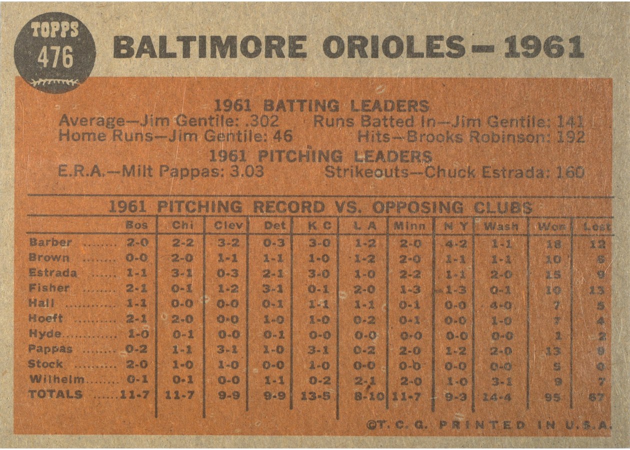 1962 Topps #476 Baltimore Orioles Team card back