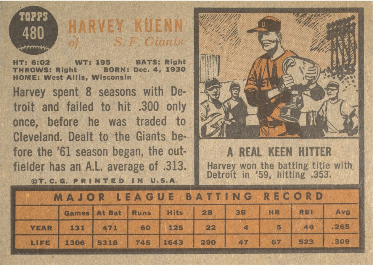 1962 Topps #480 Harvey Kuenn card back