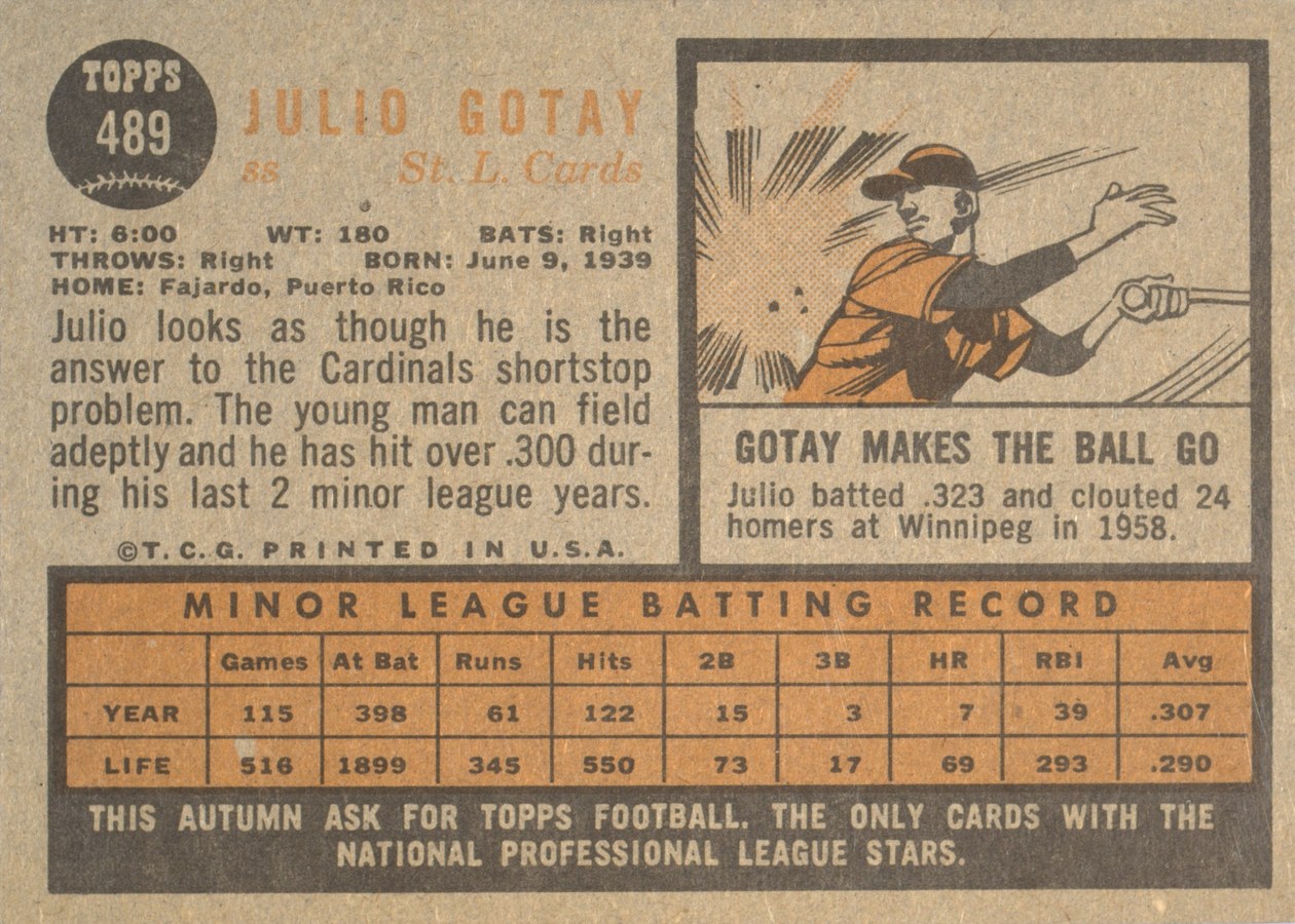 1962 Topps #489 Julio Gotay card back