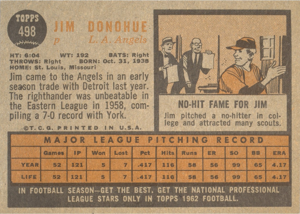1962 Topps #498 Jim Donohue card back