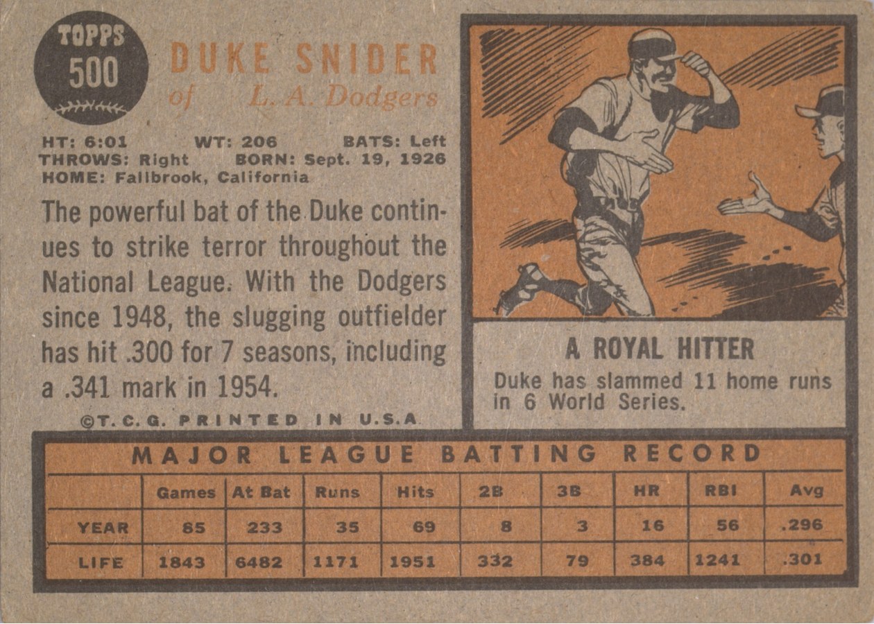 1962 Topps #500 Duke Snider card back