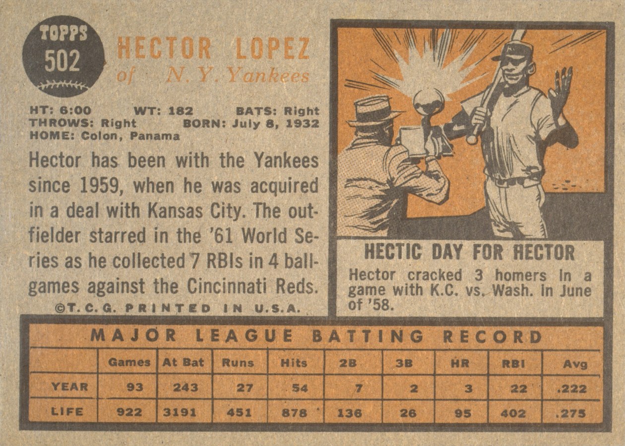 1962 Topps #502 Hector Lopez card back