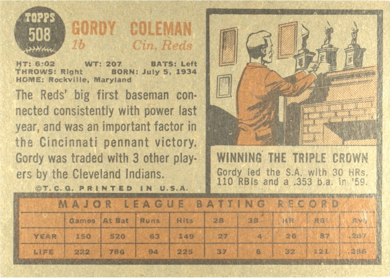 1962 Topps #508 Gordy Coleman card back
