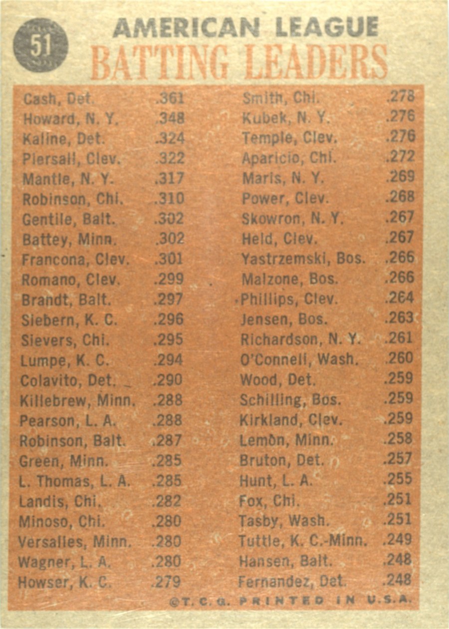 1962 Topps #51 1961 AL Batting Leaders card back