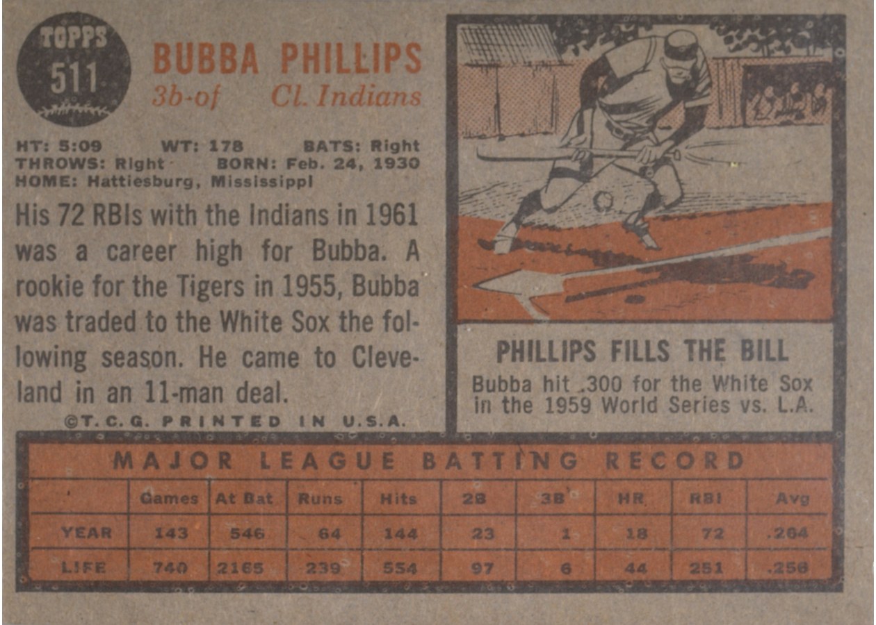 1962 Topps #511 Bubba Phillips card back