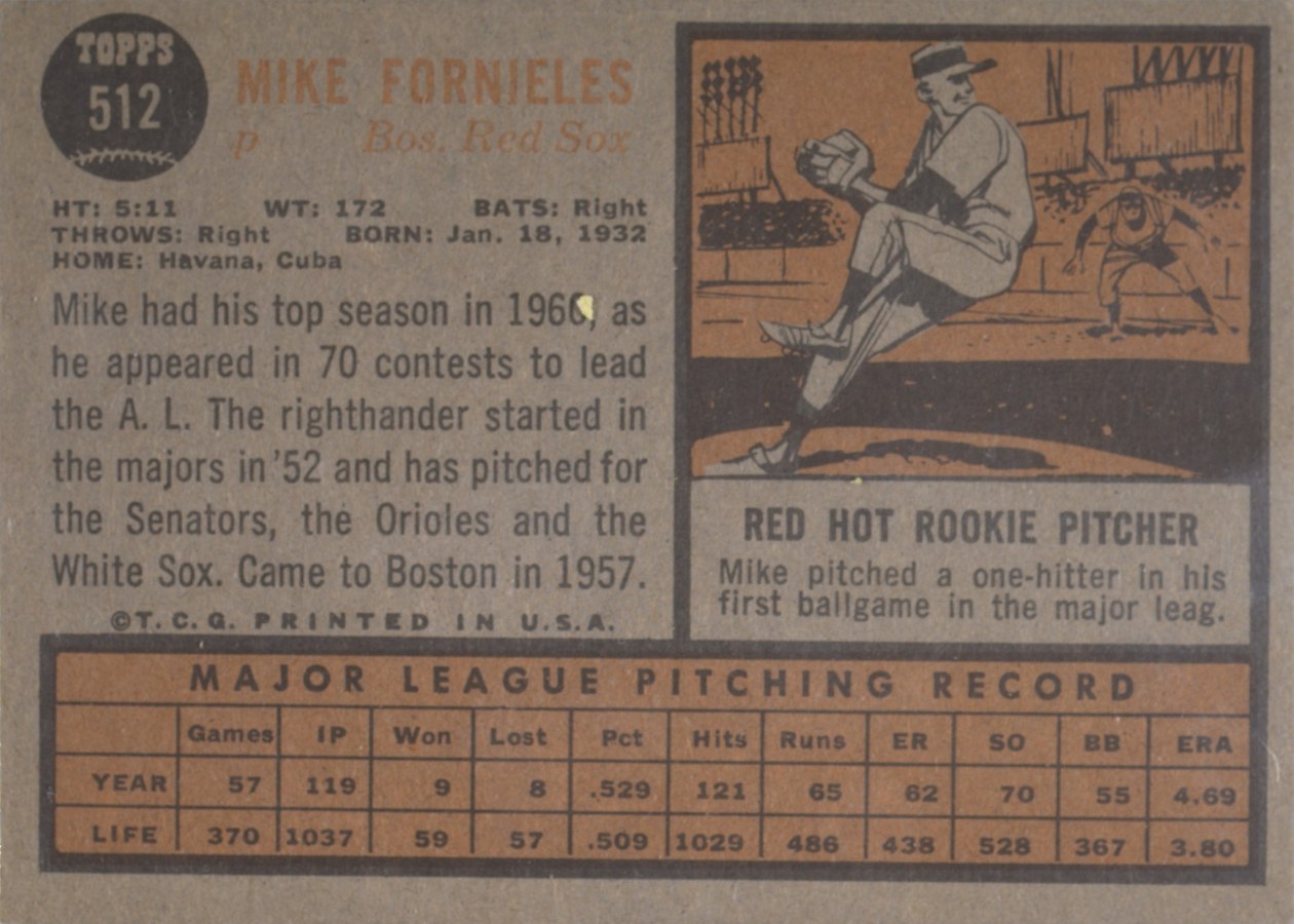 1962 Topps #512 Mike Fornieles card back