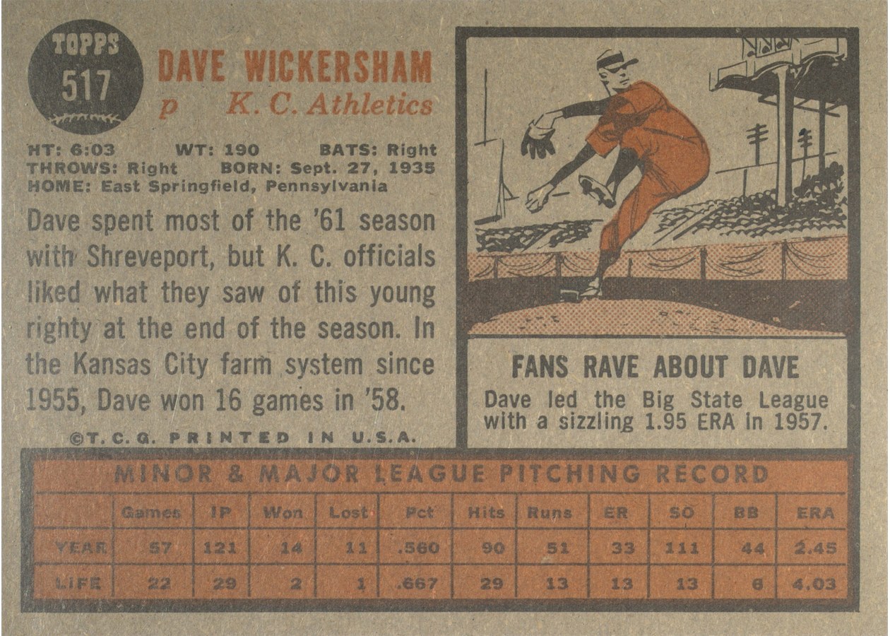 1962 Topps #517 Dave Wickersham card back
