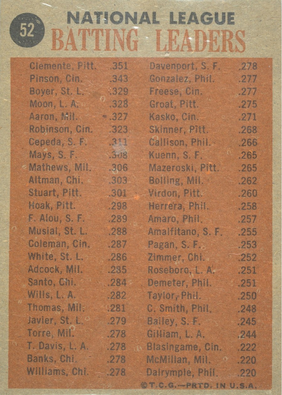 1962 Topps #52 1961 NL Batting Leaders card back