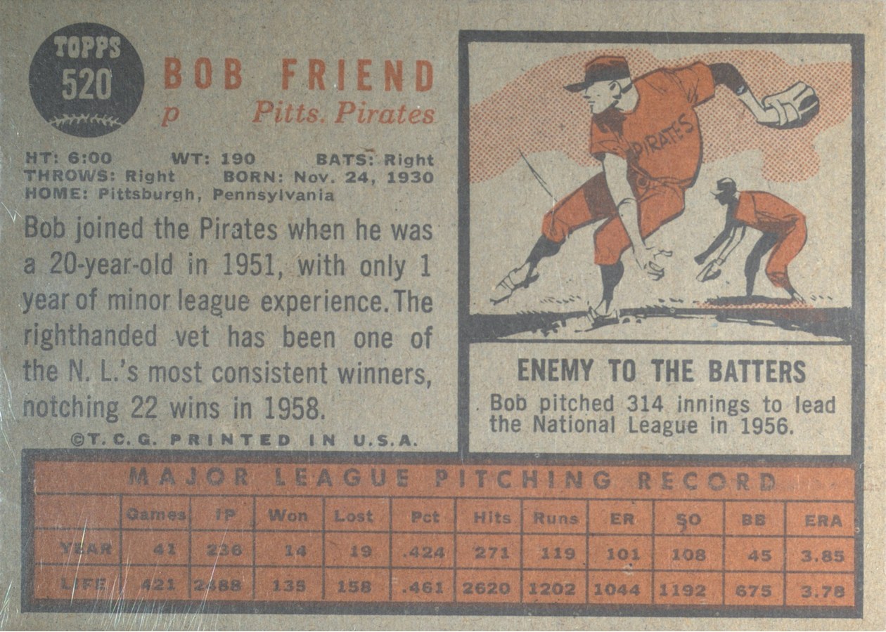 1962 Topps #520 Bob Friend card back
