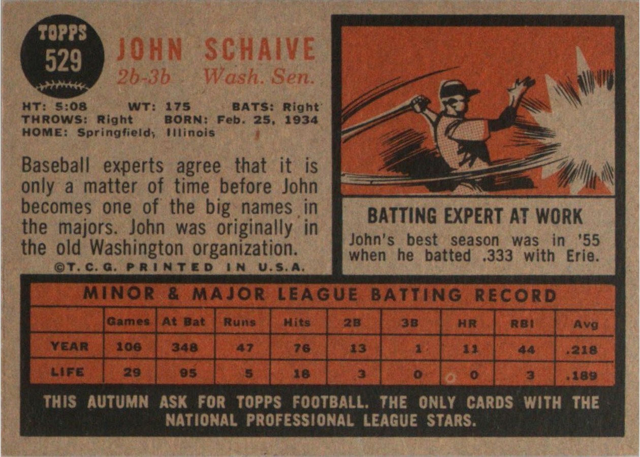 1962 Topps #529 John Schaive card back