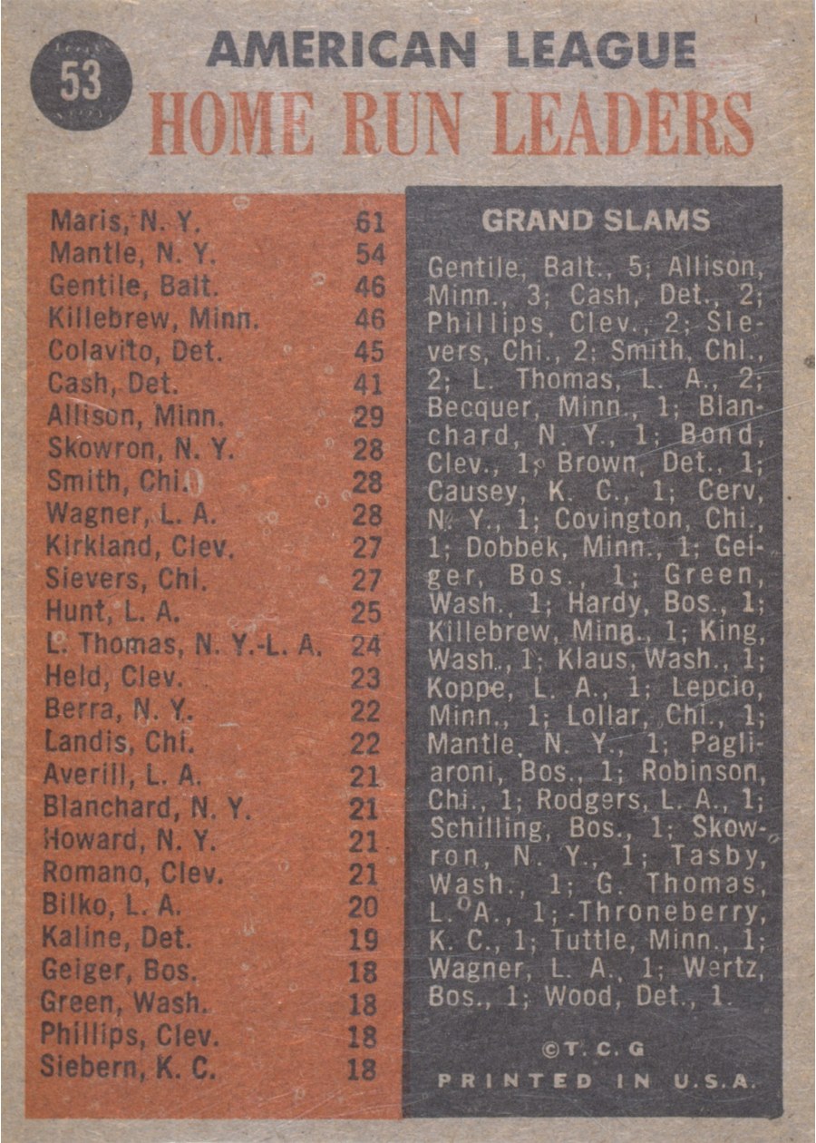 1962 Topps #53 1961 AL Home Run Leaders card back