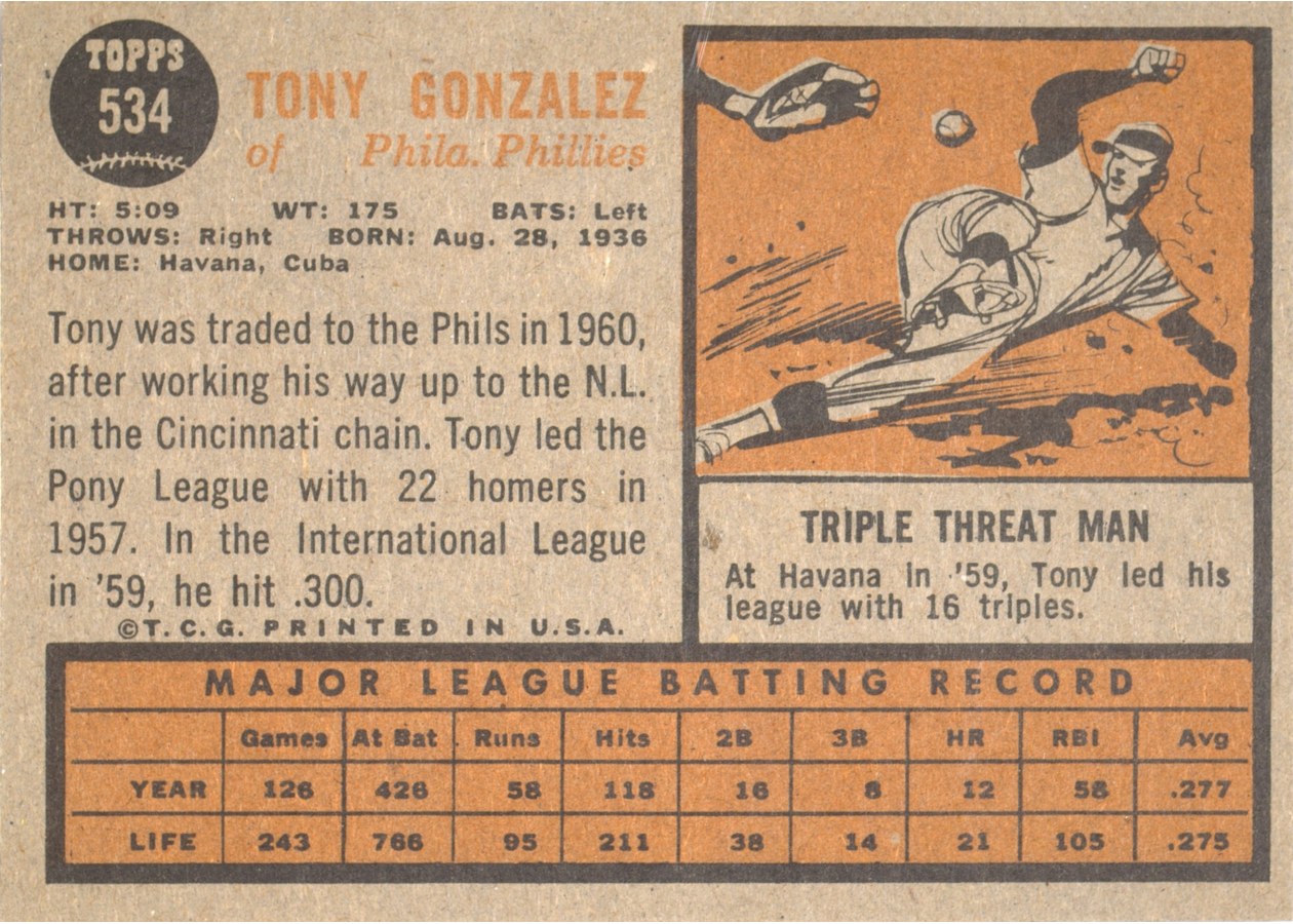 1962 Topps #534 Tony Gonzalez card back